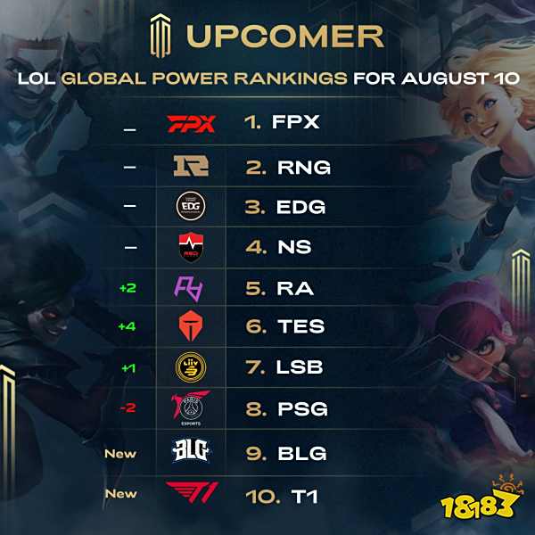 是否同步走 是否同步走